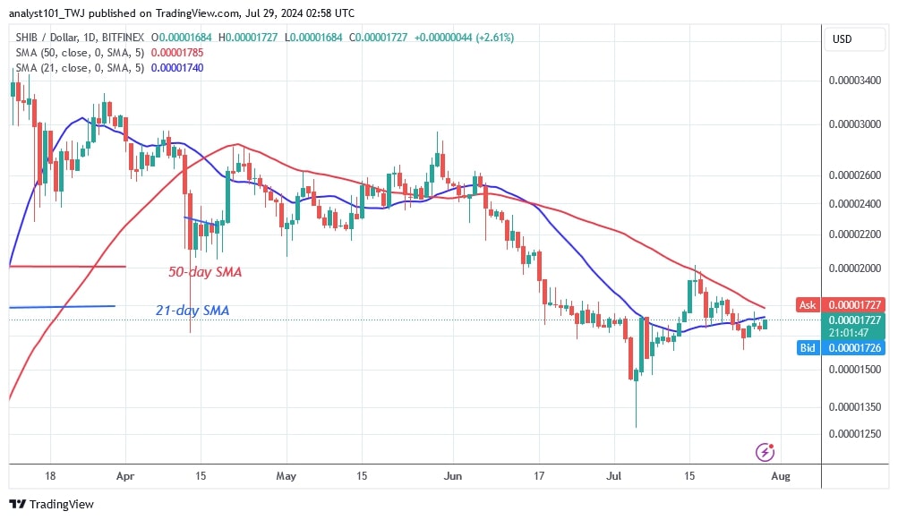 SHIBUSD_(Daily Chart) – July 29.jpg