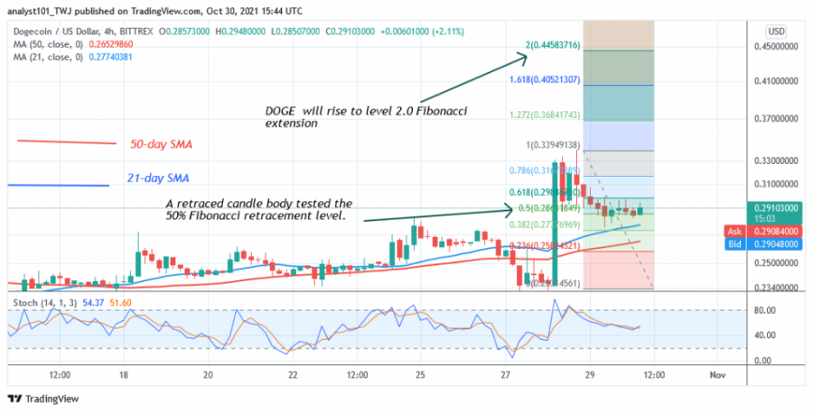 DOGEUSD_(4_Hour_Chart)_-_OCT._30.png