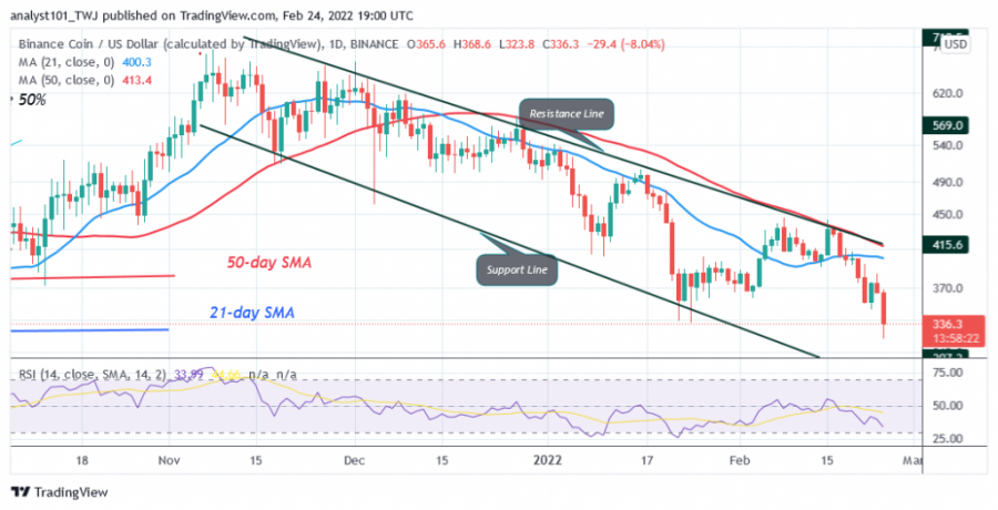 BNBUSD(Daily_Chart)_-_FEB._24.png