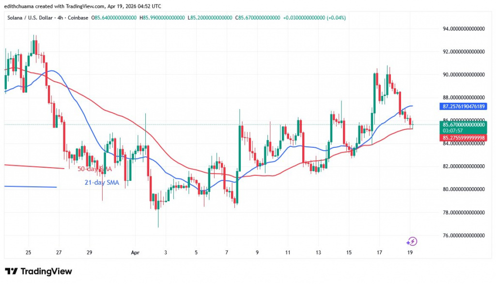 SOLUSD_(4-hour Chart) - April 19, 2026