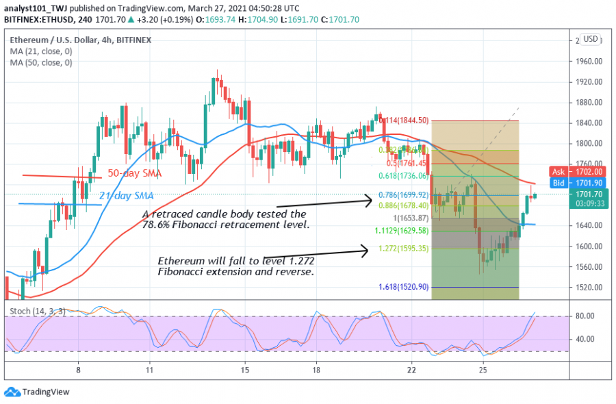 1616837413031_ETH+-+Coinidol+2+chart.png