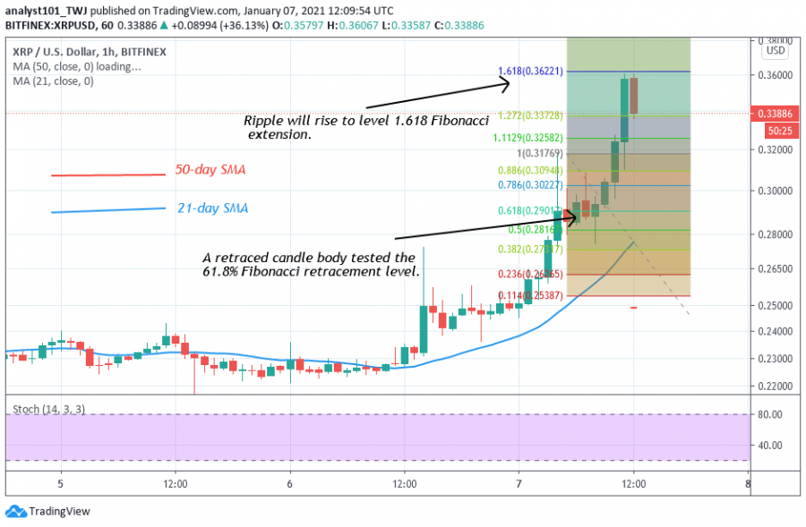 XRP_-_Coinidol_2_chart_(1).png