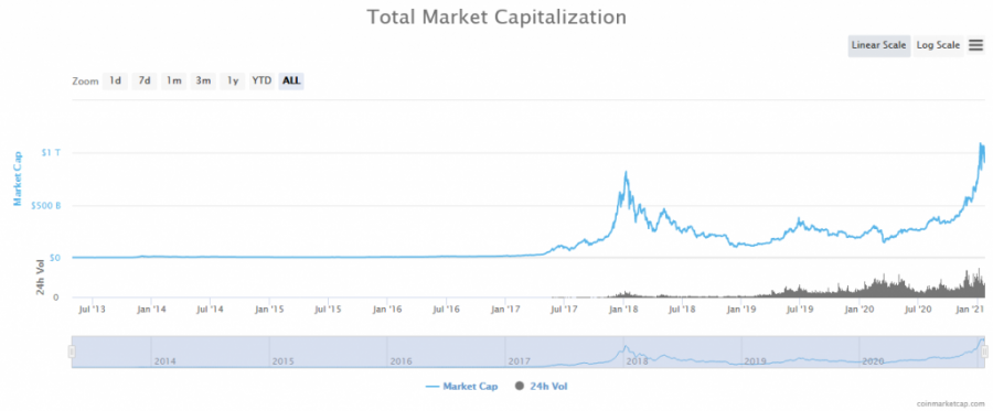 Screenshot_2021-01-22_Global_Charts_CoinMarketCap.png