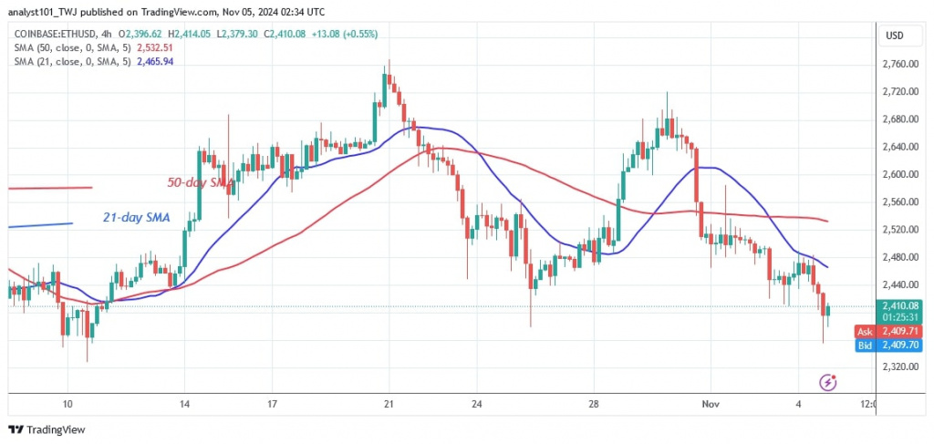 ETHUSD_4-hour Chart) – Nov. 05.jpg