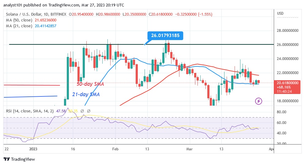 SOLUSD(Daily Chart) - March 27.23.jpg