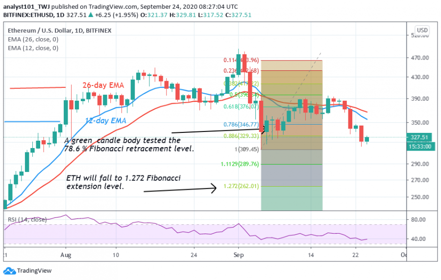 ETH_-_Coinidol_2_Chart.png