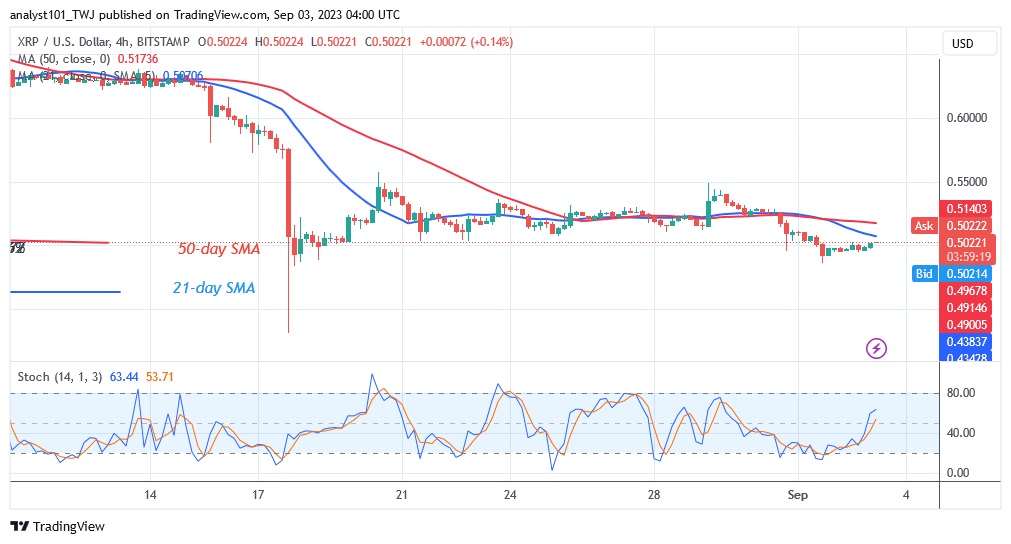 XRPUSD_(4- Hour Chart) – Sept. 3.23.jpg