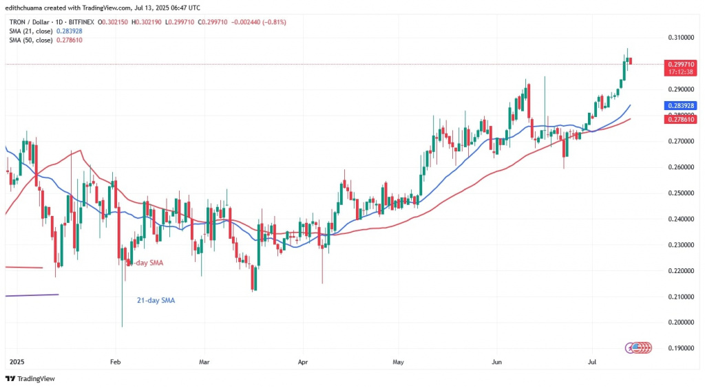 TRXUSD_(Daily Chart) - July 13.jpg