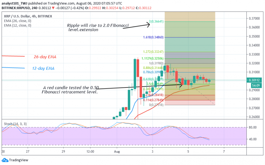 XRP-CoinIdol.(2 Chart)png.png