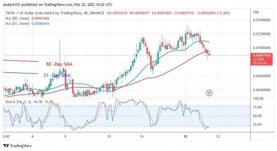 TRXUSD( نمودار 4 ساعته) - فوریه 22.23.jpg