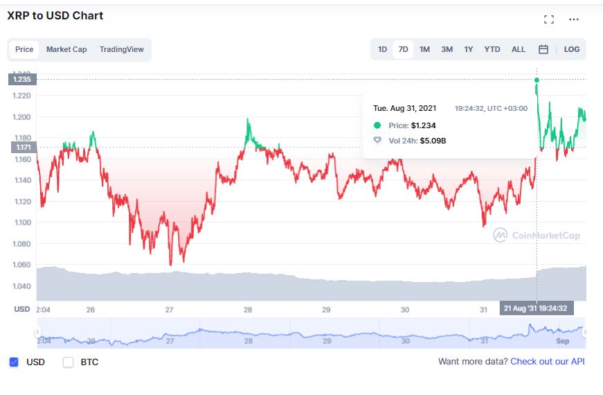 XRP_chart_0109.jpg