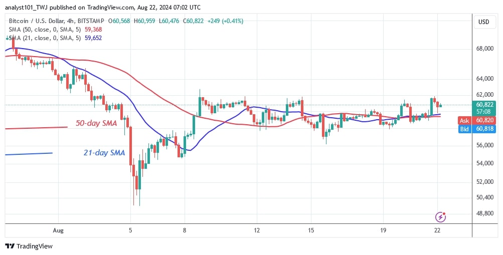 BTCUSD (4-hour Chart) -AUG. 22.jpg