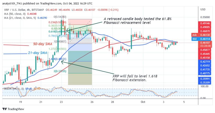 XRPUSD (4 Hour Chart) - October 4, 2022.jpg