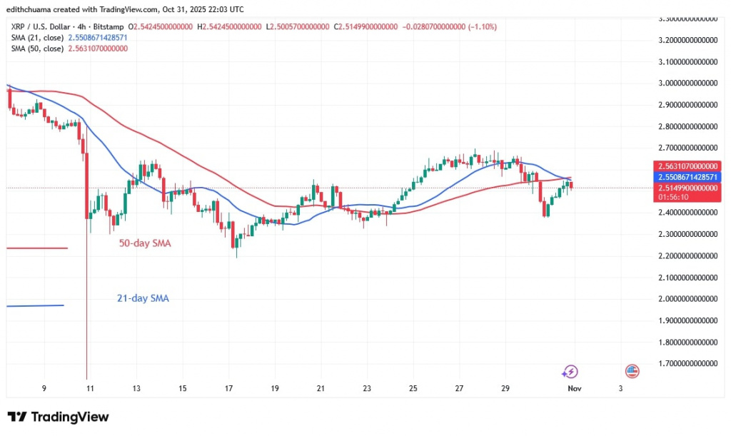 XRPUSD_(4-Hour Chart) - OCT.31, 2025 XRPUSD_(4-Hour Chart) - OCT.31, 2025