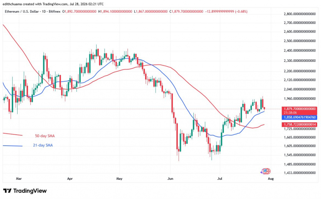 ETHUSD_(Daily Chart) - July 28, 2026