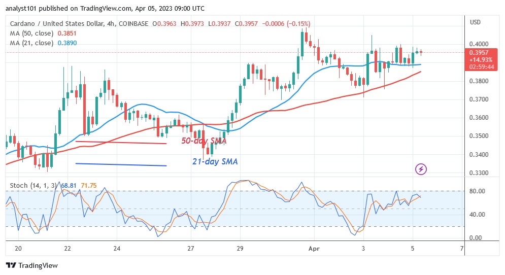 ADAUSD(4 Hour Chart) - April 5.23.jpg