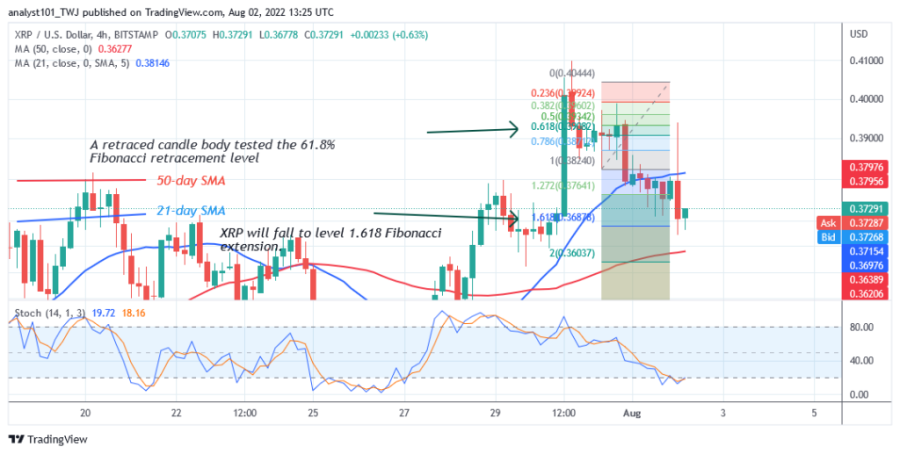 XRPUSD(+4+Sat+Hart)++-+August+2.png