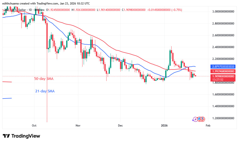 XRPUSD_(Daily Chart) - JAN.23, 2026 XRPUSD_(Daily Chart) - JAN.23, 2026