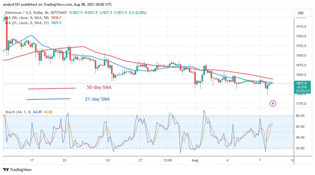 ETHUSD_(4 Hour Chart) – AUG.8.23.jpg