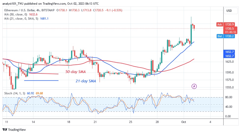 ETHUSD_(4 hour Chart) – OCT. 2.23.jpg