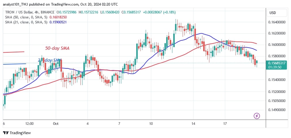 TRXUSD_(4-hour Chart) - OCT.20.jpg