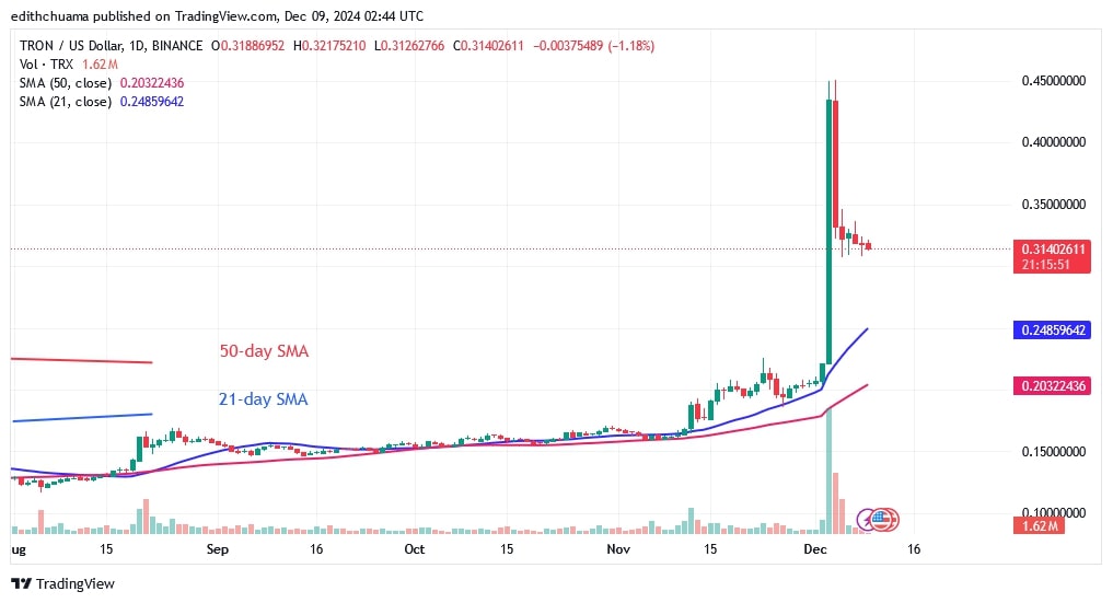 TRXUSD_(Daily Chart) – DEC.09.jpg