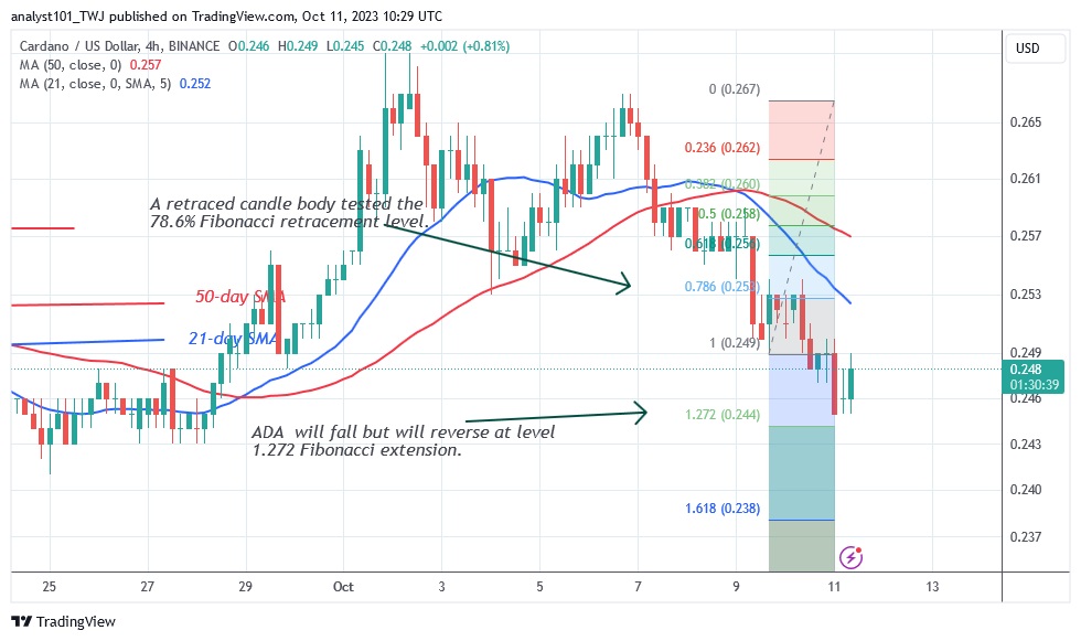 ADAUSD_ (4 Hour Chart) – OCT. 11.23.jpg