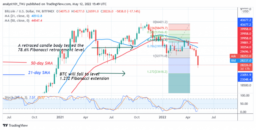 BTCUSD (+Tygodniowa+Charta0+-+Maj+`12.png