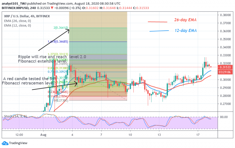 XRP-CoinIdol.(2_Chart)png_(2).png