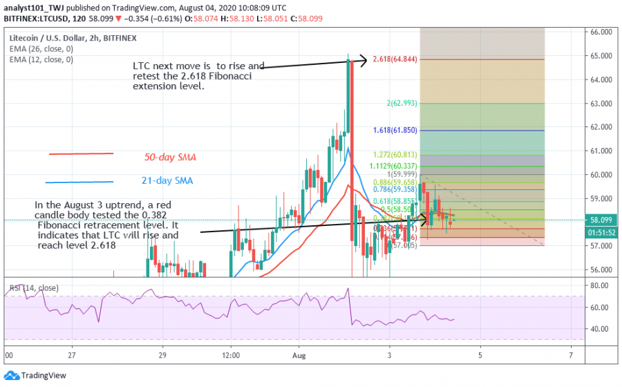 LTC-CoinIdol.(4_Hour_Chart)png_(1).png