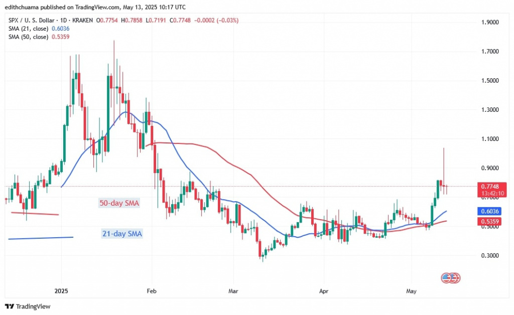 SPXUSD_(Daily Chart) – May 13.jpg