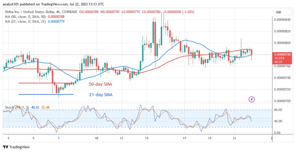 SHIBUSD_(4 Hour Chart) – July 22.23.jpg