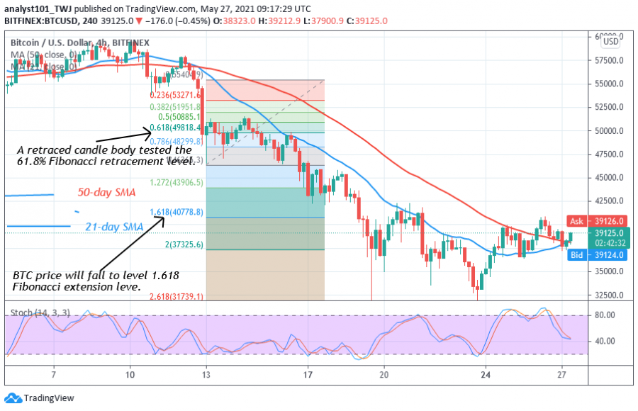 BTC_-_COINIDOL_2_CHART_-_May_27,_2021.png