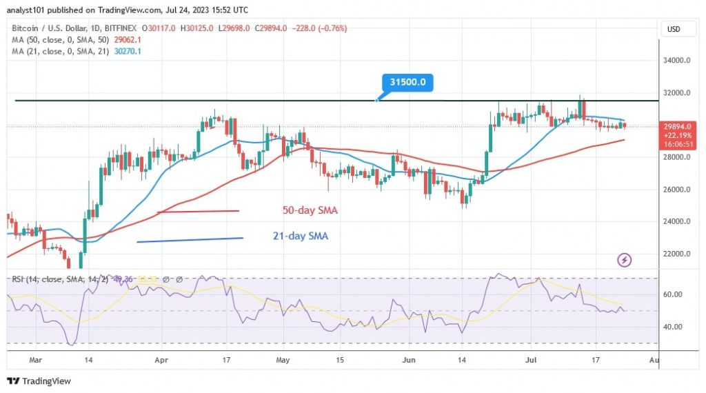 BTCUSD_(Daily Chart) – July 24.jpg