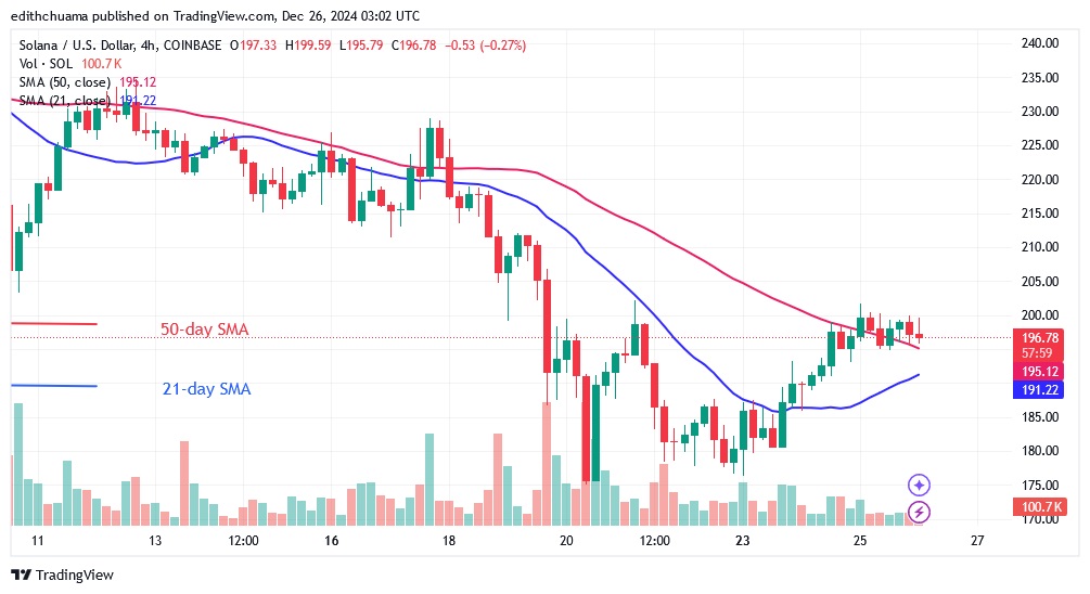 SOLUSD_(4-Hour Chart) - DEC 26.24.jpg