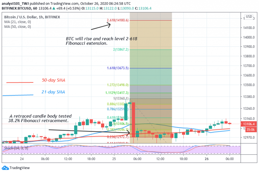 BTC - Coinidol 2 chart.png