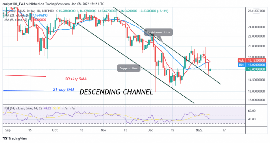 UNIUSD(Daily Chart) - JANUARY 8.png