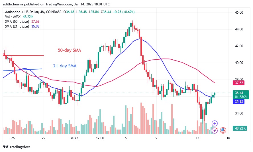 AVAXUSD_(4=Hour Chart) -JAN.14.25.jpg