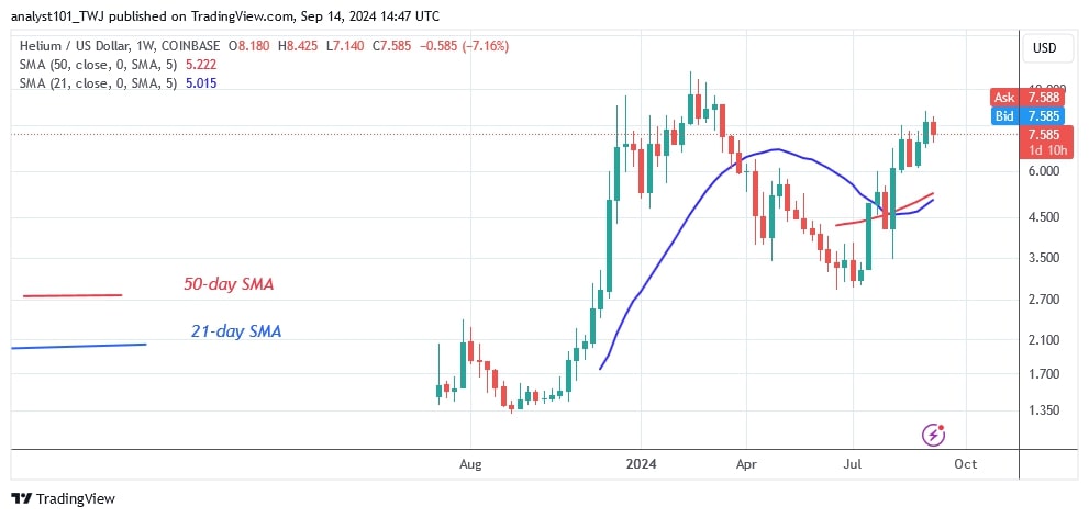 HNTUSD_(Weekly Chart) – Sept.14.jpg