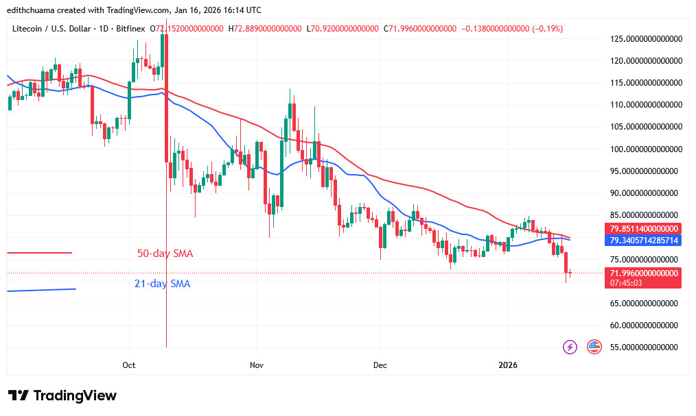 LTCUSD_(Daily Chart) - JAN.16, 2026