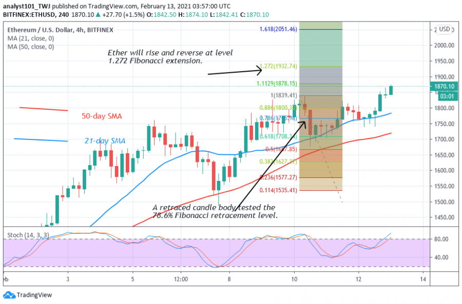 ETH_-_Coinidol_2_chart_(4).png