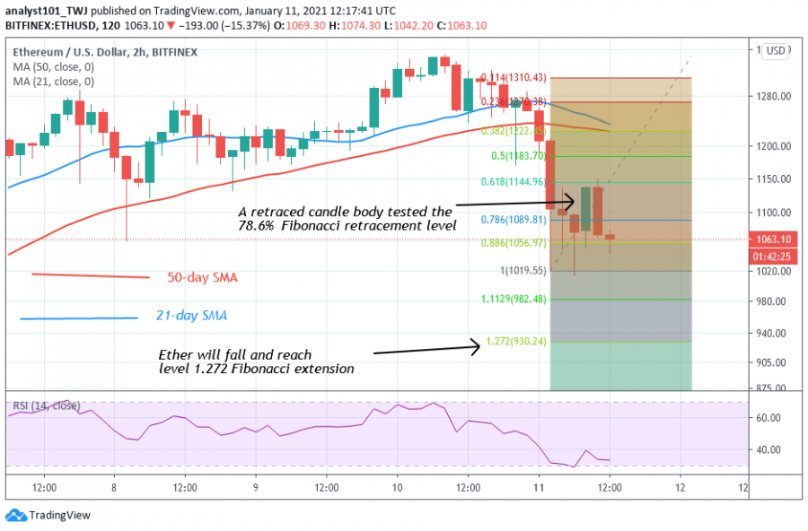 ETH+-+Coinidol.png+2+chart.png