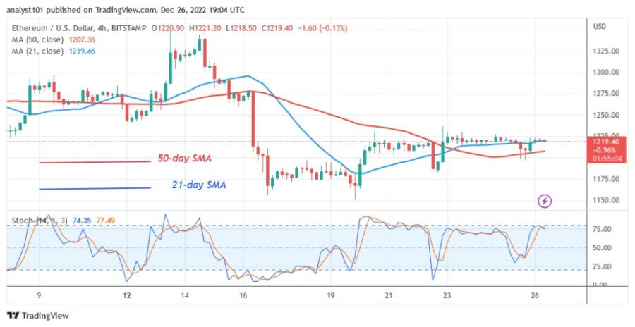 ETHUSD (4-часовой график) — 26.22 декабря.jpg