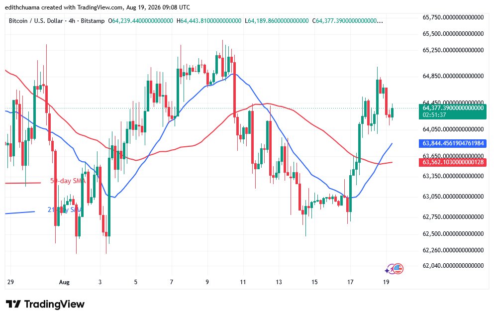 BTCUSD_(4-hour Chart) - AUG.19, 2026