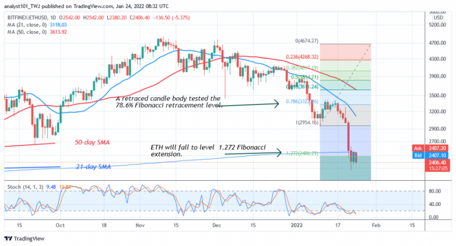 ETHUSD(_Daily_Chart_2_)_-_JAN_.24.png