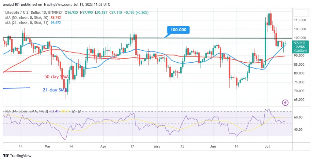 LTCUSD(Daily Chart) – July 11.23.jpg