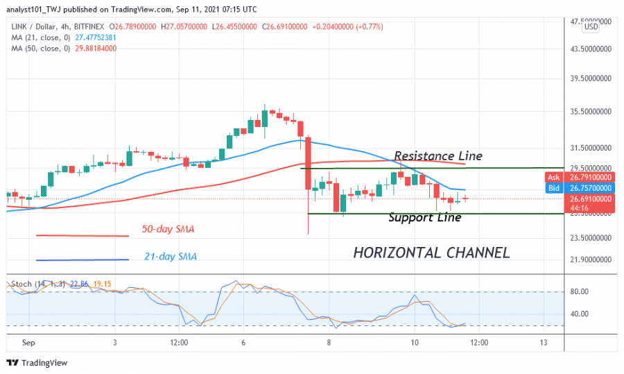 LINKUSD(+4+Hour+Chart)+SEPT.+11.png