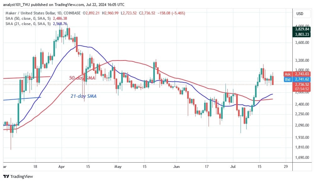 MKRUSD (Daily Chart) – July 22.jpg