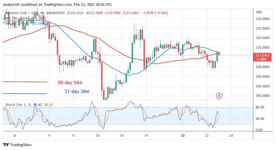 BNBUSD(4 Hour Chrt) - februāris 23.23.jpg