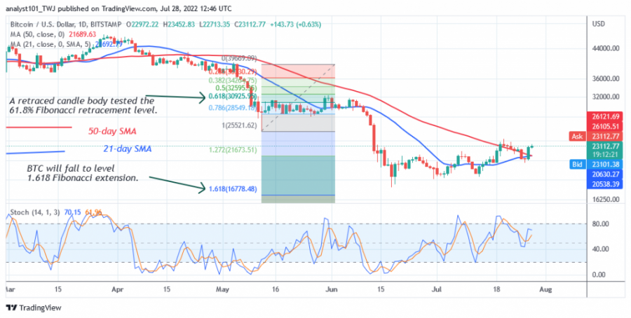 BTCUSD（Daily_Chart_2）_-_ July_28.png